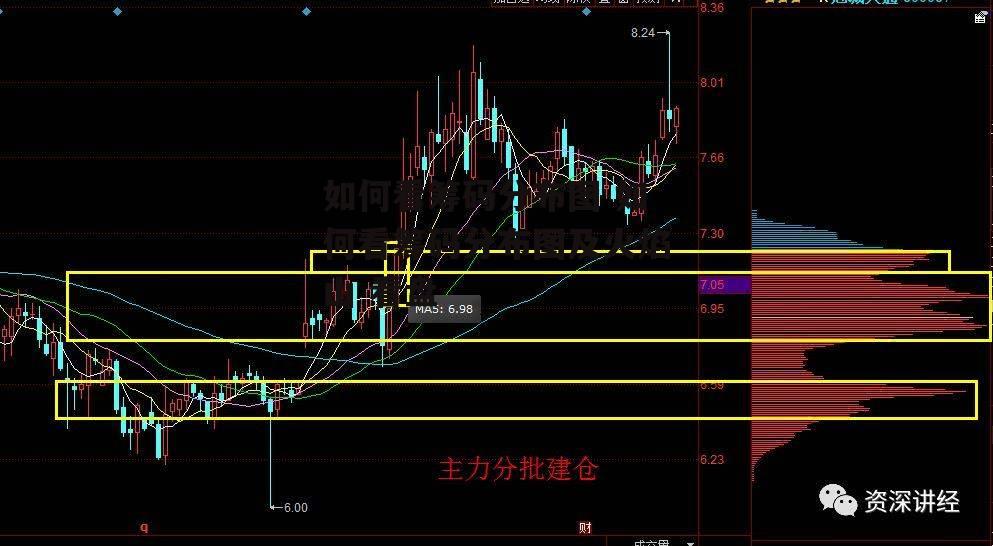 如何看筹码分布图 如何看筹码分布图及火焰山 看盘