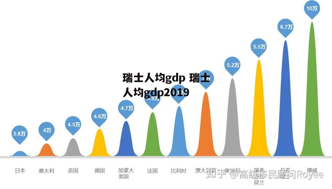 瑞士人均gdp 瑞士人均gdp2019