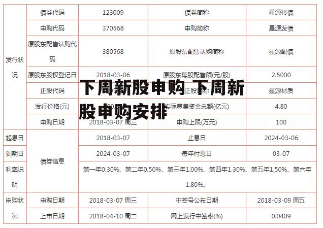 下周新股申购 下周新股申购安排