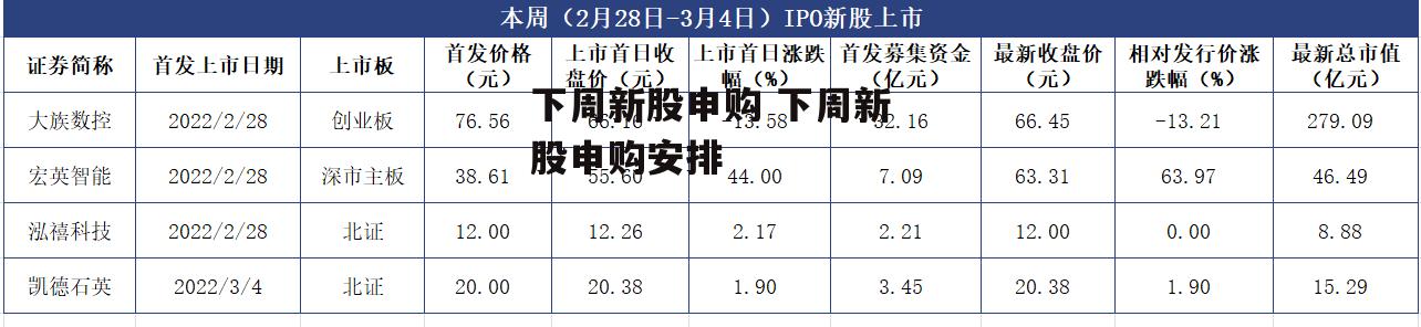 下周新股申购 下周新股申购安排