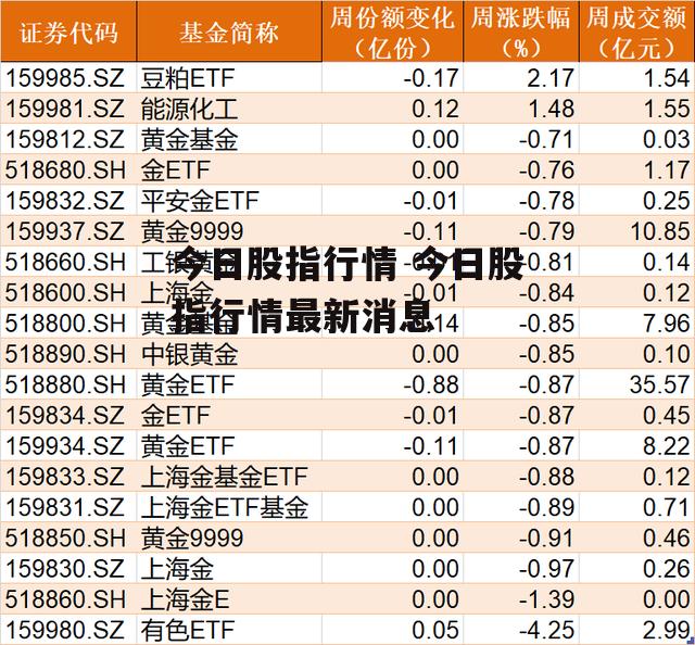 今日股指行情 今日股指行情最新消息