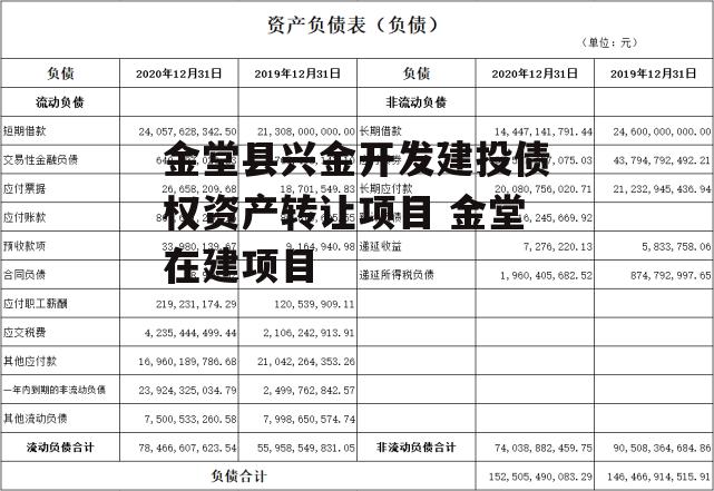 金堂县兴金开发建投债权资产转让项目 金堂在建项目