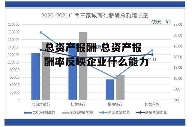 总资产报酬 总资产报酬率反映企业什么能力