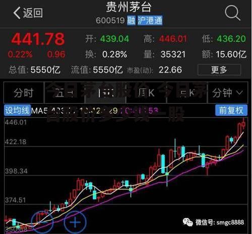 今日茅台股价 今日茅台股价多少钱一股