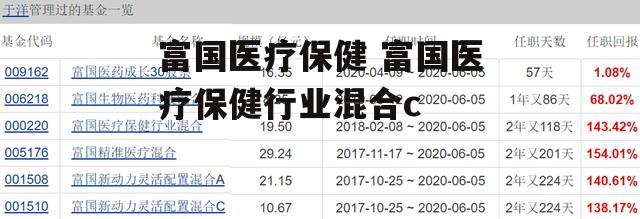 富国医疗保健 富国医疗保健行业混合c