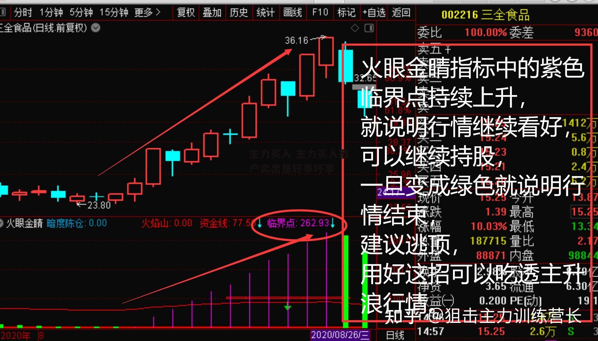 主力买入 主力买入散户卖出是好事坏事