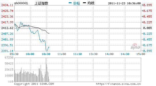 金融股 金融股票的十大龙头股