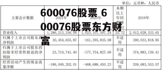 600076股票 600076股票东方财富