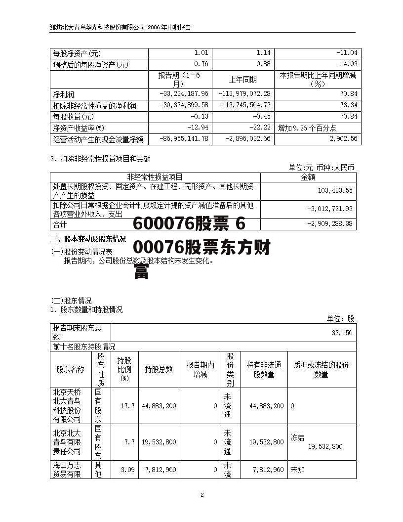 600076股票 600076股票东方财富