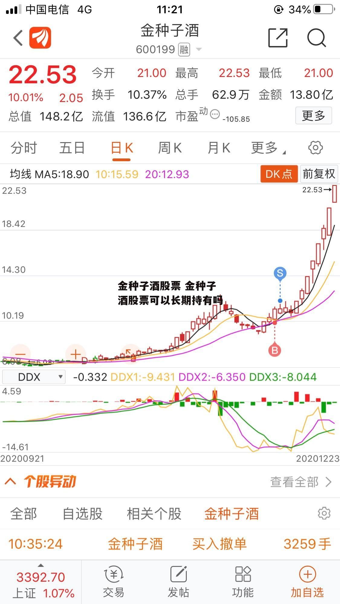 金种子酒股票 金种子酒股票可以长期持有吗