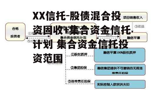 XX信托-股债混合投资固收+集合资金信托计划 集合资金信托投资范围