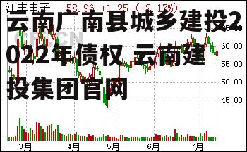 云南广南县城乡建投2022年债权 云南建投集团官网