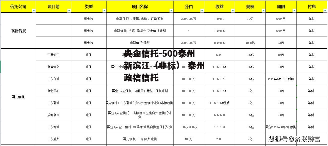 央企信托-500泰州新滨江（非标） 泰州政信信托