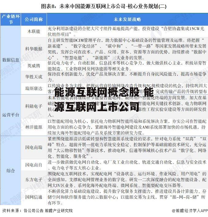 能源互联网概念股 能源互联网上市公司