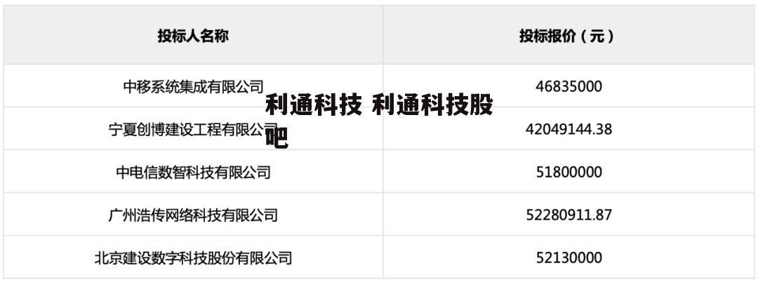 利通科技 利通科技股吧