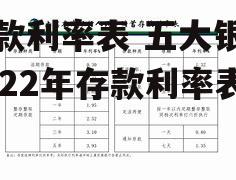 存款利率表 五大银行2022年存款利率表