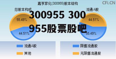 300955 300955股票股吧