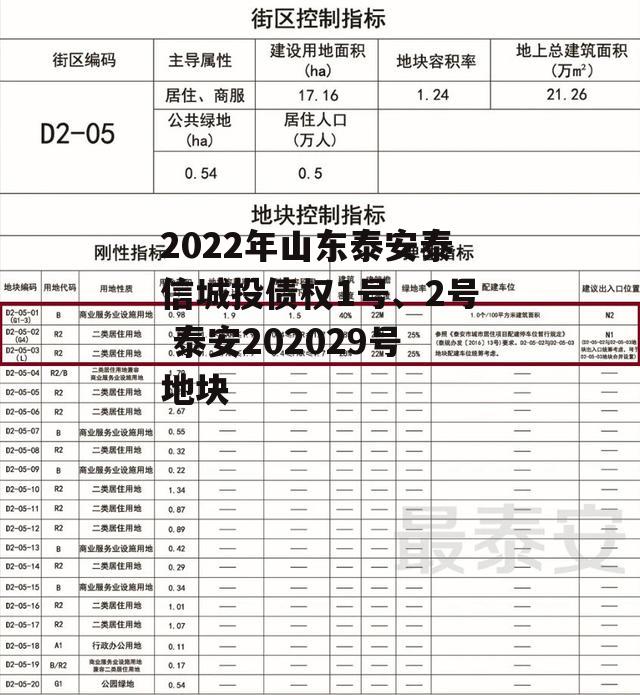 2022年山东泰安泰信城投债权1号、2号 泰安202029号地块