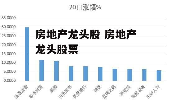 房地产龙头股 房地产龙头股票