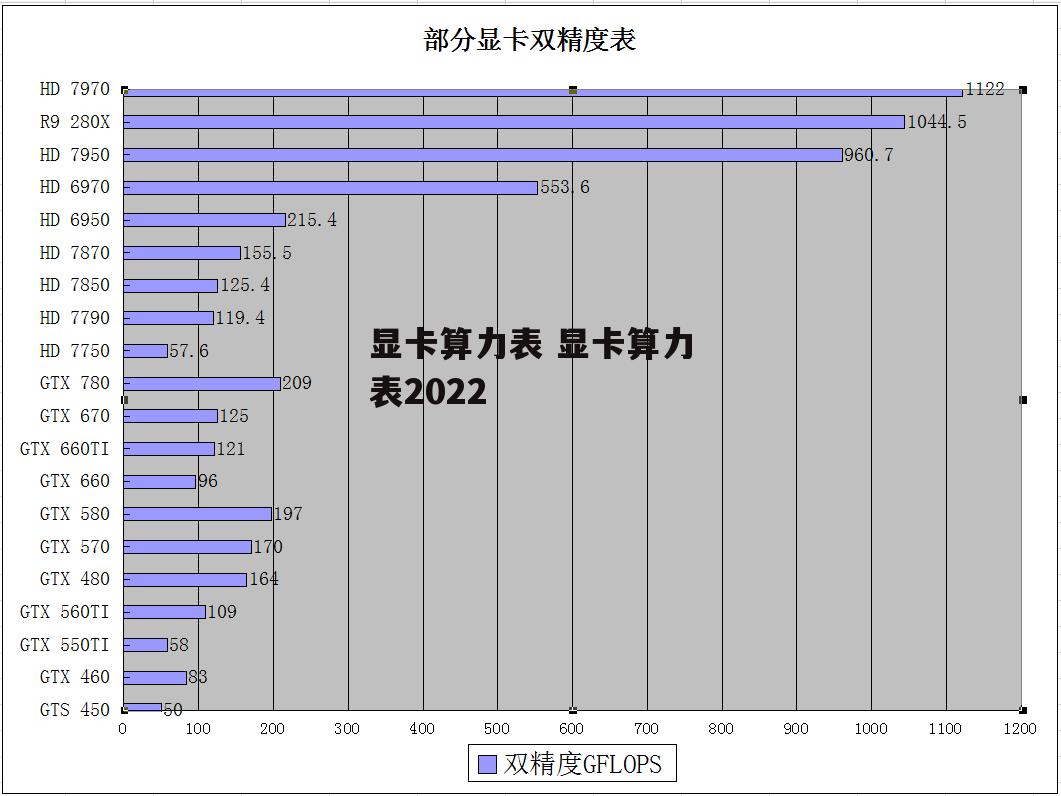 显卡算力表 显卡算力表2022