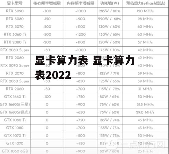 显卡算力表 显卡算力表2022