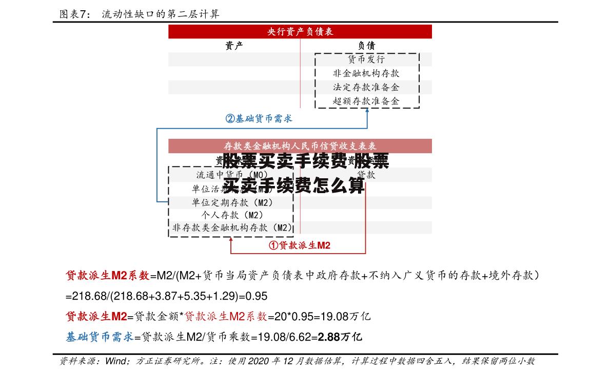 股票买卖手续费 股票买卖手续费怎么算