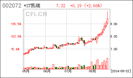 德棉股份 德棉股份是上市公司吗