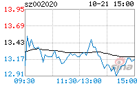 京新药业股票行情 京新药业股票行情东方