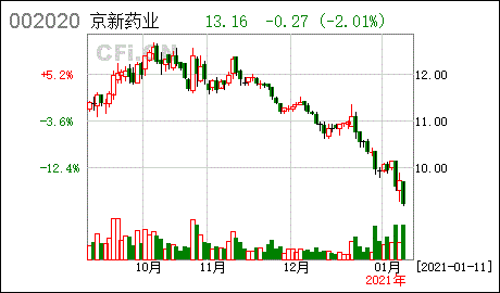 京新药业股票行情 京新药业股票行情东方