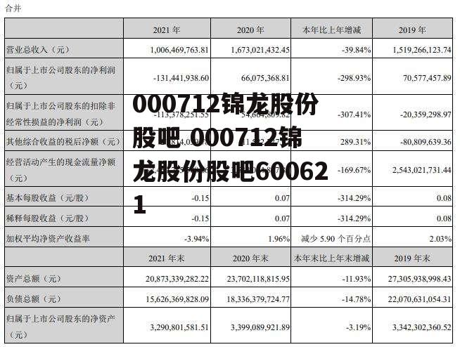 000712锦龙股份股吧 000712锦龙股份股吧600621