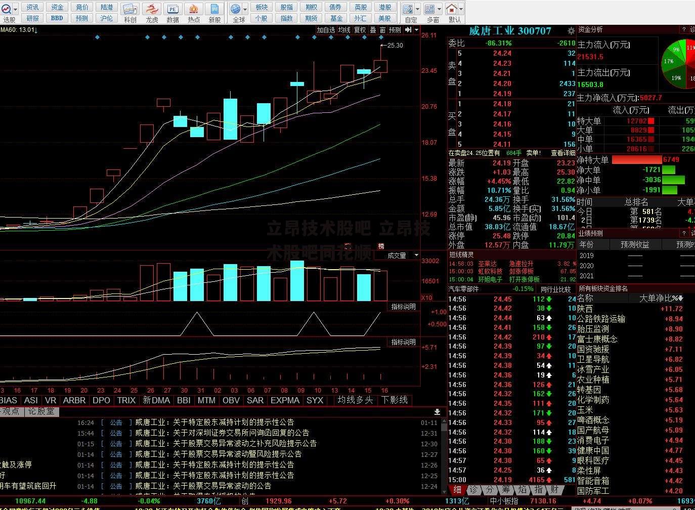 立昂技术股吧 立昂技术股吧同花顺