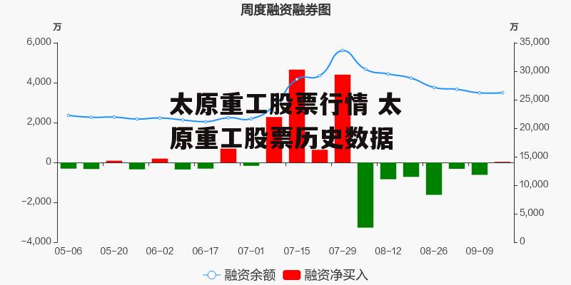 太原重工股票行情 太原重工股票历史数据