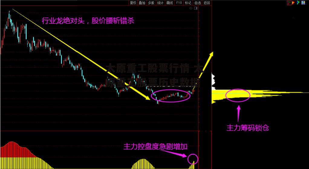 太原重工股票行情 太原重工股票历史数据