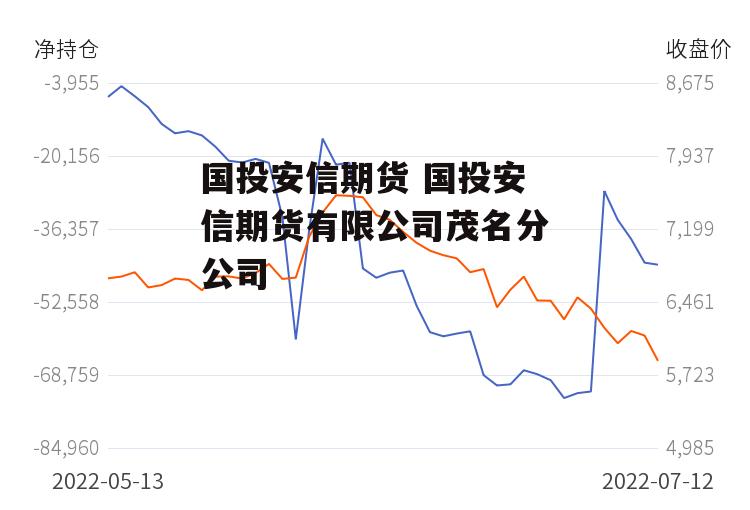 国投安信期货 国投安信期货有限公司茂名分公司