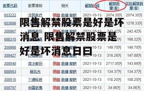 限售解禁股票是好是坏消息 限售解禁股票是好是坏消息日曰