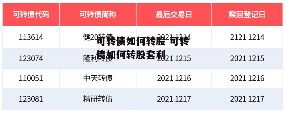 可转债如何转股 可转债如何转股套利