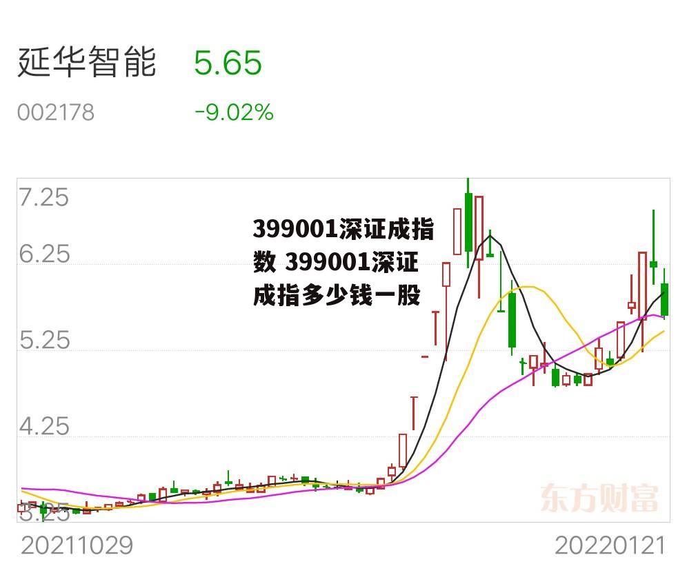 399001深证成指数 399001深证成指多少钱一股