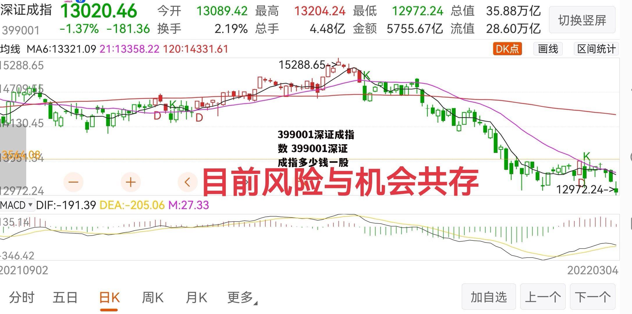 399001深证成指数 399001深证成指多少钱一股