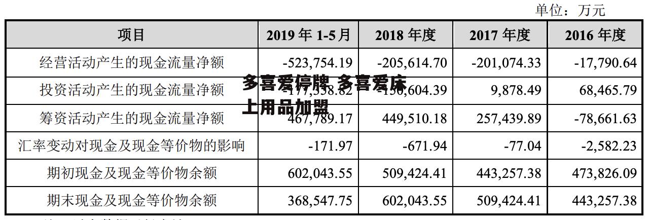 多喜爱停牌 多喜爱床上用品加盟