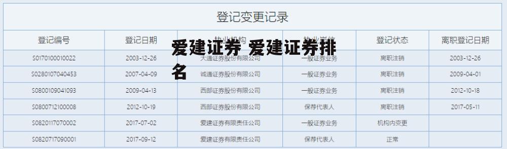 爱建证券 爱建证券排名