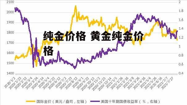 纯金价格 黄金纯金价格