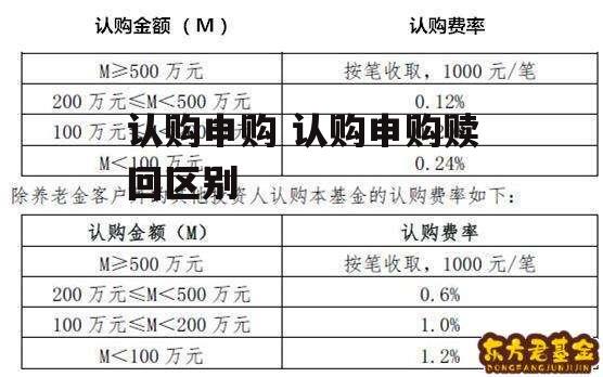 认购申购 认购申购赎回区别