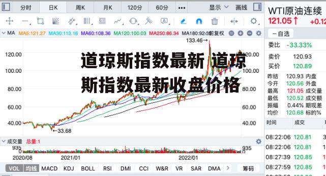 道琼斯指数最新 道琼斯指数最新收盘价格