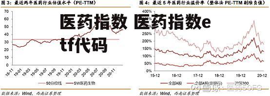 医药指数 医药指数etf代码