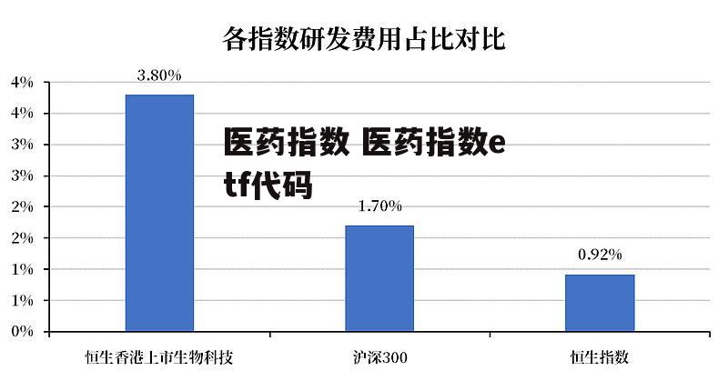 医药指数 医药指数etf代码