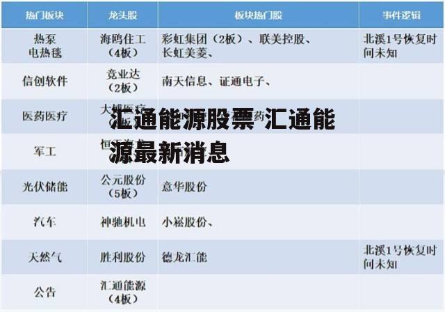 汇通能源股票 汇通能源最新消息