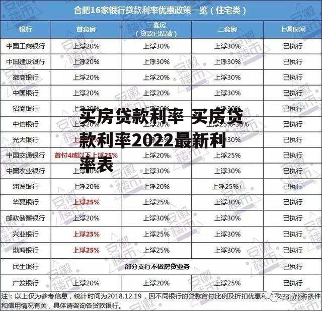 买房贷款利率 买房贷款利率2022最新利率表