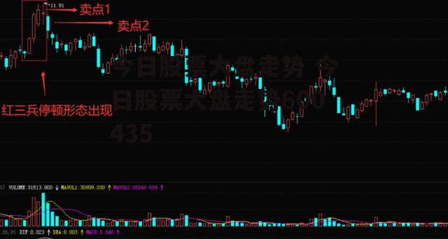 今日股票大盘走势 今日股票大盘走势600435