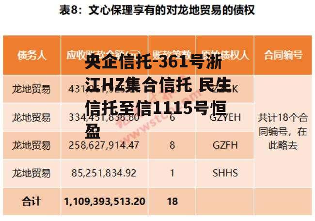 央企信托-361号浙江HZ集合信托 民生信托至信1115号恒盈