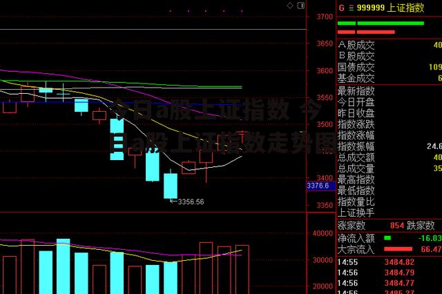 今日a股上证指数 今日a股上证指数走势图